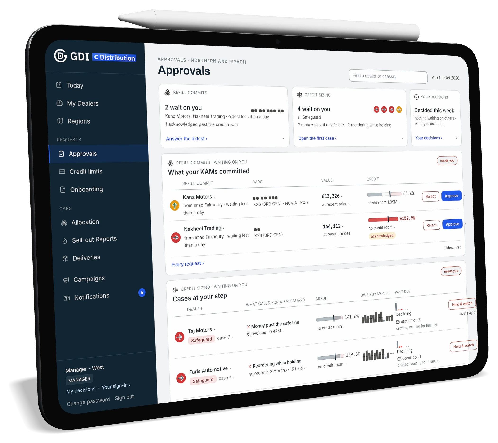 The manager's approvals, with each partner's credit beside the refill