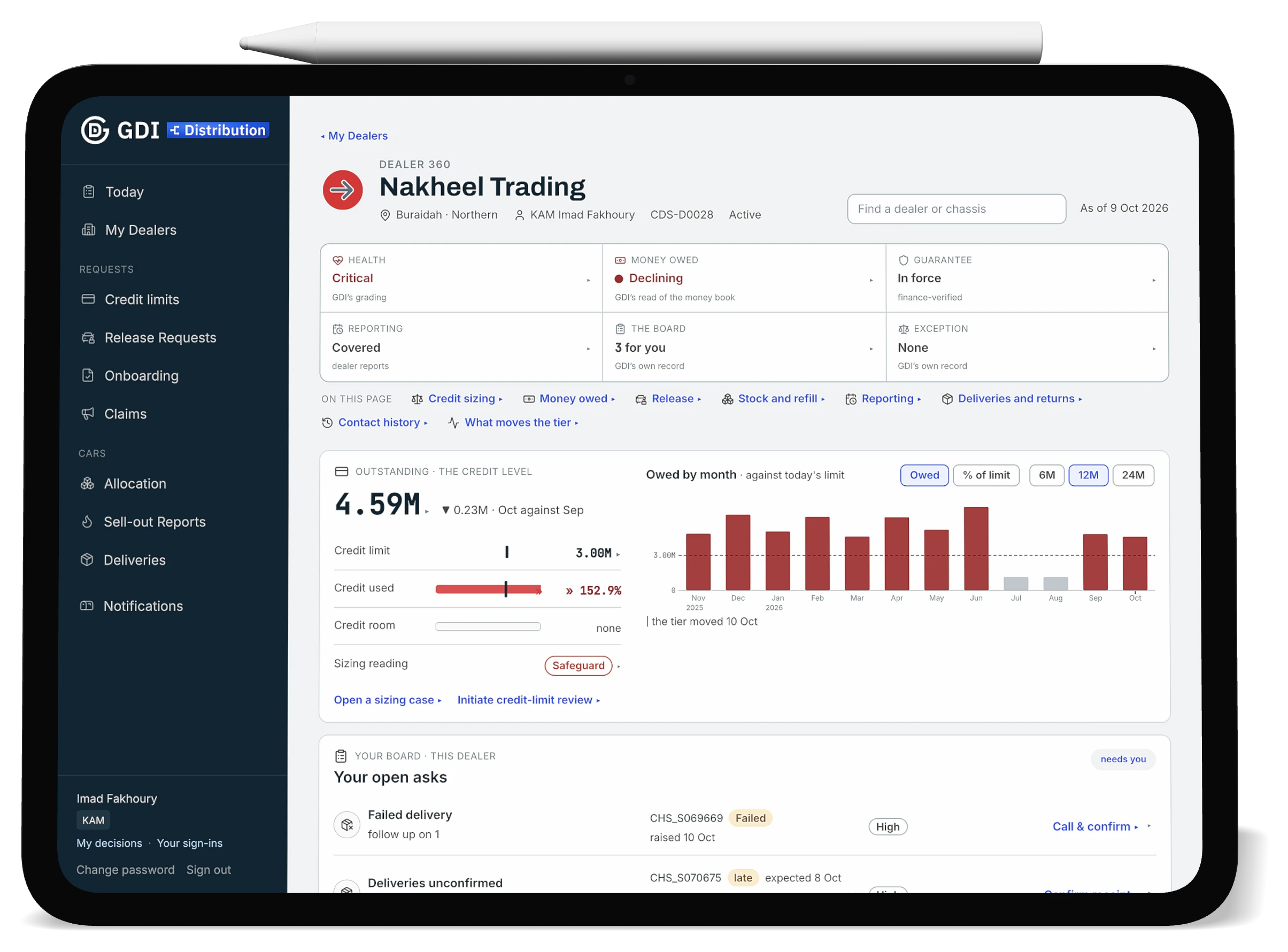 A partner's credit level with its sizing reading